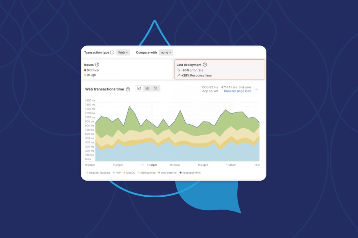 Four tips to get more out of New Relic APM